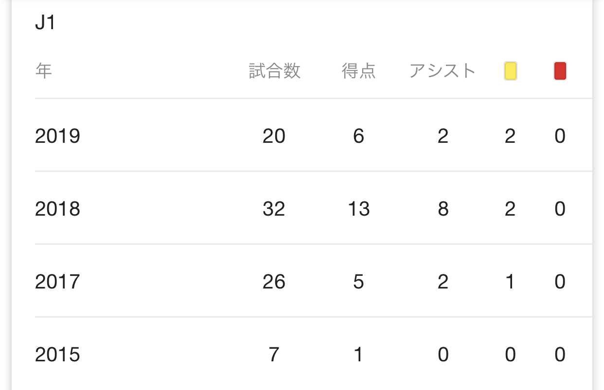 北川航也は天才 代表招集と移籍やプレースタイルとスピードは 出身高校中学と彼女や結婚も